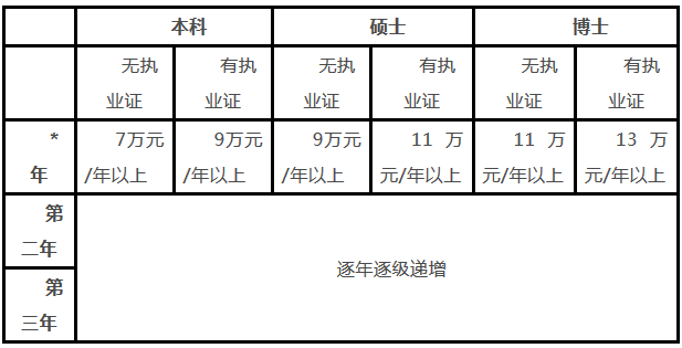 2019年東華醫(yī)院第二批住院醫(yī)師規(guī)范化培訓(xùn)招生安排公布