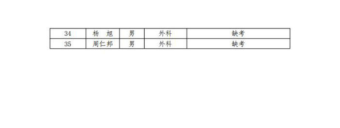 2019年海南省婦女兒童醫(yī)學中心招錄住培學員考試成績及安排考察有關(guān)事宜