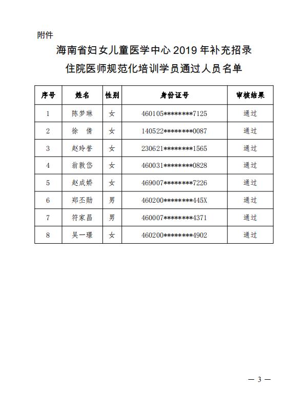 2019年海南省婦女兒童醫(yī)學(xué)中心補(bǔ)錄住院醫(yī)師規(guī)培學(xué)員資格審查結(jié)果及考試公告