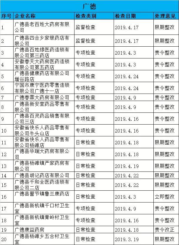 執(zhí)業(yè)藥師掛證檢查正式開(kāi)始，659家藥店被罰了！