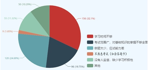 有圖有真相！這些因素決定了你執(zhí)業(yè)藥師能否通過