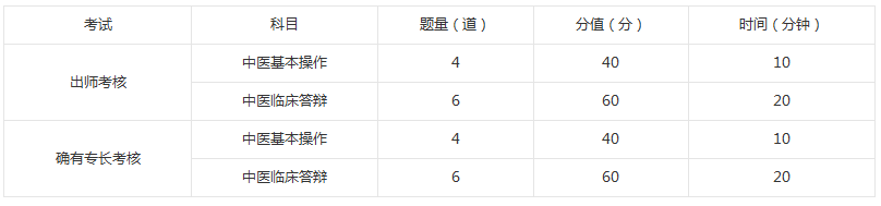 確有專長考試考哪些內(nèi)容