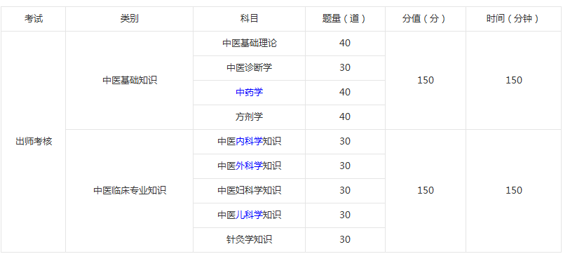 確有專長考試考哪些內(nèi)容