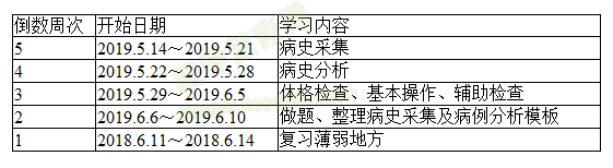 實踐技能學(xué)習(xí)計劃表