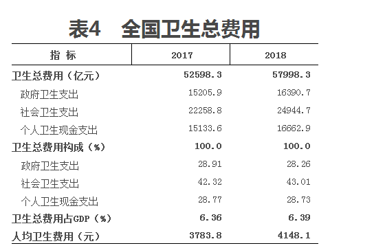 醫(yī)學(xué)統(tǒng)計(jì)公報(bào)