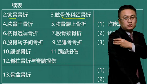 湯以恒2019臨床助理醫(yī)師“運(yùn)動系統(tǒng)”免費(fèi)視頻課程更新啦！