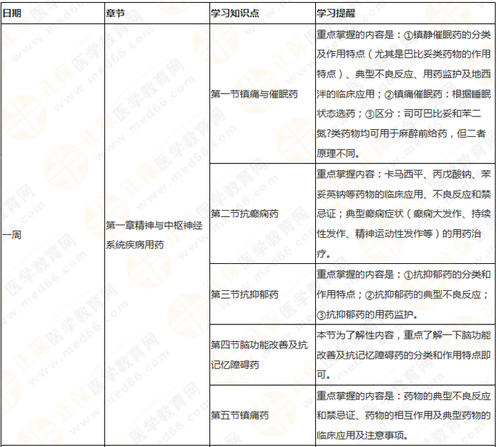 快來(lái)收藏！執(zhí)業(yè)藥師《藥二》教材知識(shí)結(jié)構(gòu)+學(xué)習(xí)重點(diǎn)