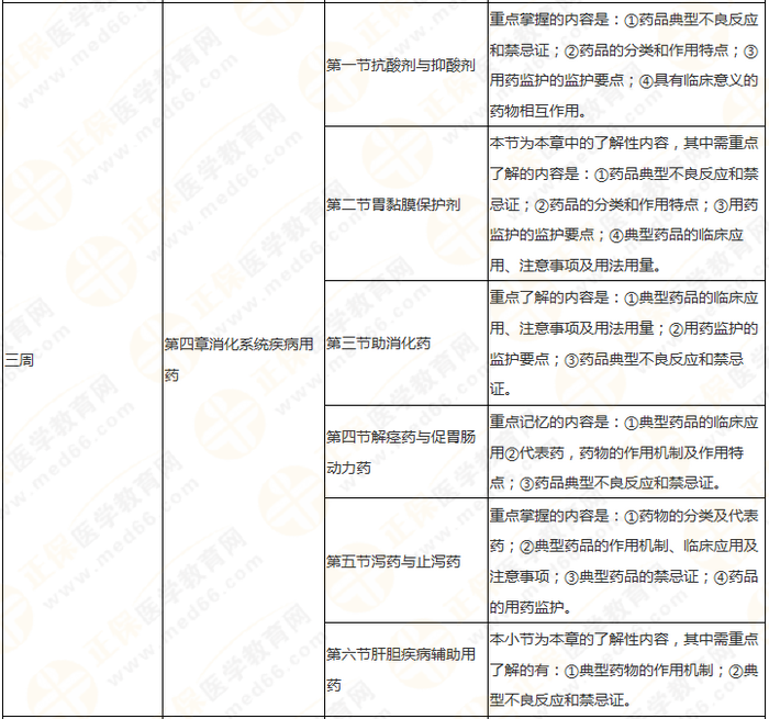 快來(lái)收藏！執(zhí)業(yè)藥師《藥二》教材知識(shí)結(jié)構(gòu)+學(xué)習(xí)重點(diǎn)