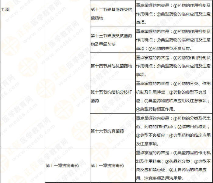 快來(lái)收藏！執(zhí)業(yè)藥師《藥二》教材知識(shí)結(jié)構(gòu)+學(xué)習(xí)重點(diǎn)