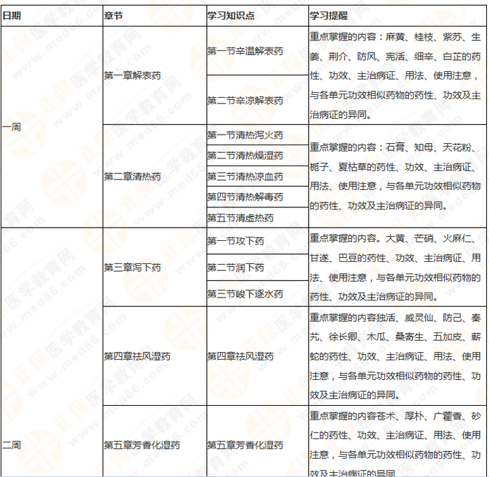 11周拿下執(zhí)業(yè)藥師《中/藥二》 這份備考計劃表考生務必收藏！