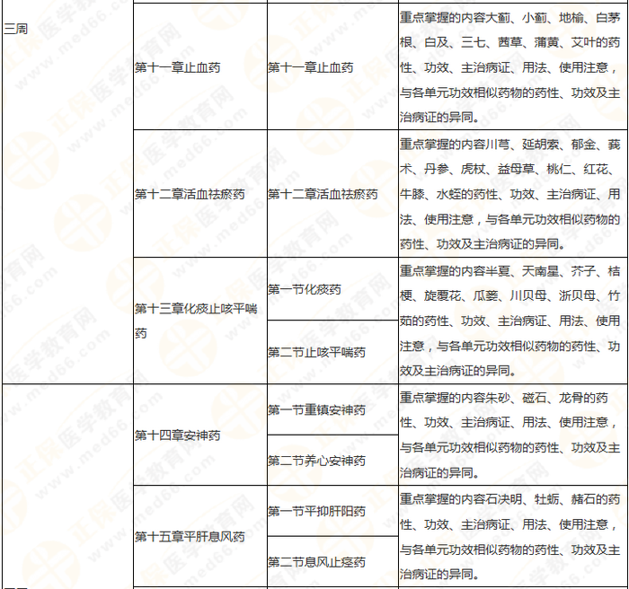 11周拿下執(zhí)業(yè)藥師《中/藥二》 這份備考計劃表考生務必收藏！