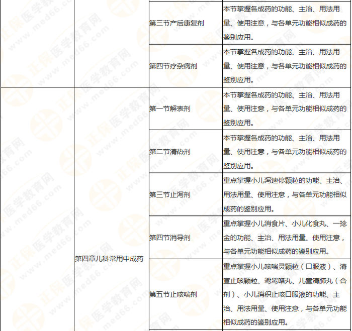 11周拿下執(zhí)業(yè)藥師《中/藥二》 這份備考計劃表考生務必收藏！