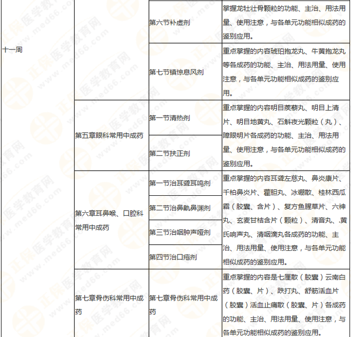 11周拿下執(zhí)業(yè)藥師《中/藥二》 這份備考計劃表考生務必收藏！