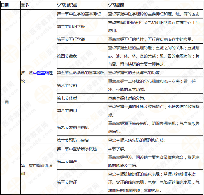 執(zhí)業(yè)藥師《中藥綜》 理清思路 快速提高學(xué)習(xí)效率！