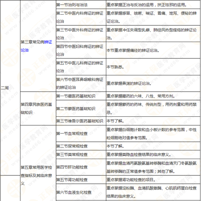 執(zhí)業(yè)藥師《中藥綜》 理清思路 快速提高學(xué)習(xí)效率！