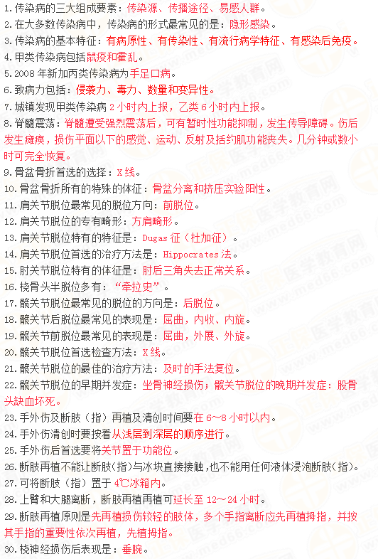 2019年臨床執(zhí)業(yè)醫(yī)師筆試沖刺**必背考點(diǎn)/口訣（六）