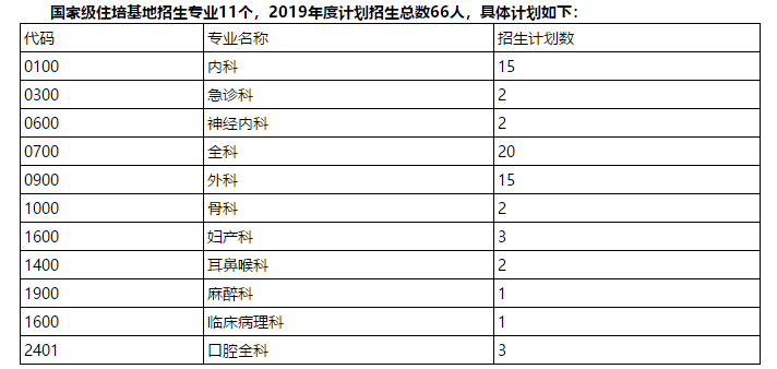 山東規(guī)培招生：臨沂市中心醫(yī)院住院醫(yī)師規(guī)范化培訓(xùn)開(kāi)始招生！（2019年7月）