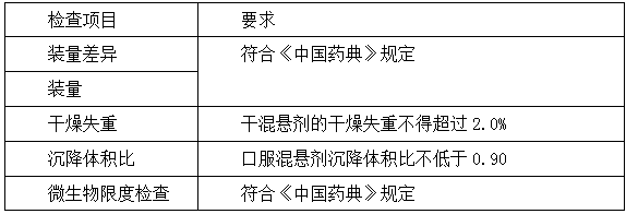 執(zhí)業(yè)藥師《中藥學(xué)專業(yè)知識(shí)一》“液體制劑質(zhì)量檢查與要求”【藥考3分鐘語(yǔ)音考點(diǎn)】