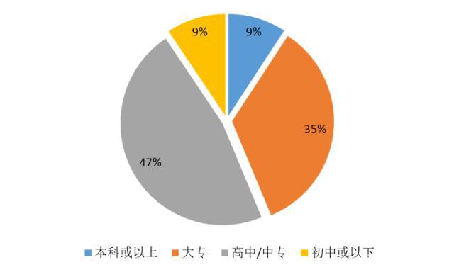 【大剖析】42萬藥店執(zhí)業(yè)藥師去哪了？