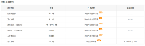 2019年臨床執(zhí)業(yè)醫(yī)師沖刺精講階段課程已開通，大家抓緊時間復(fù)習(xí)！