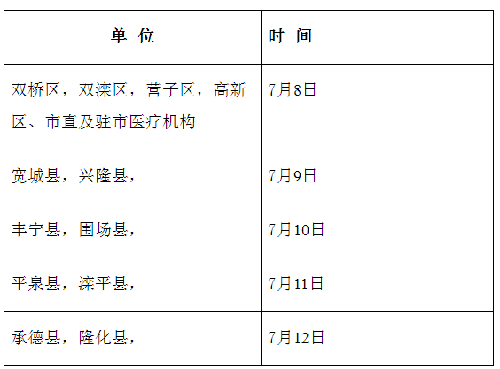 河北承德市2019年醫(yī)師資格綜合筆試報(bào)名繳費(fèi)時間和地點(diǎn)通知