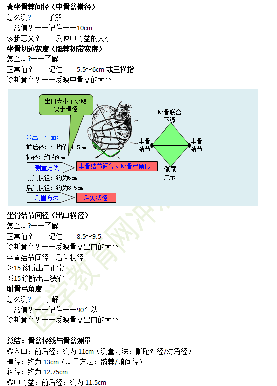 骨盆測(cè)量