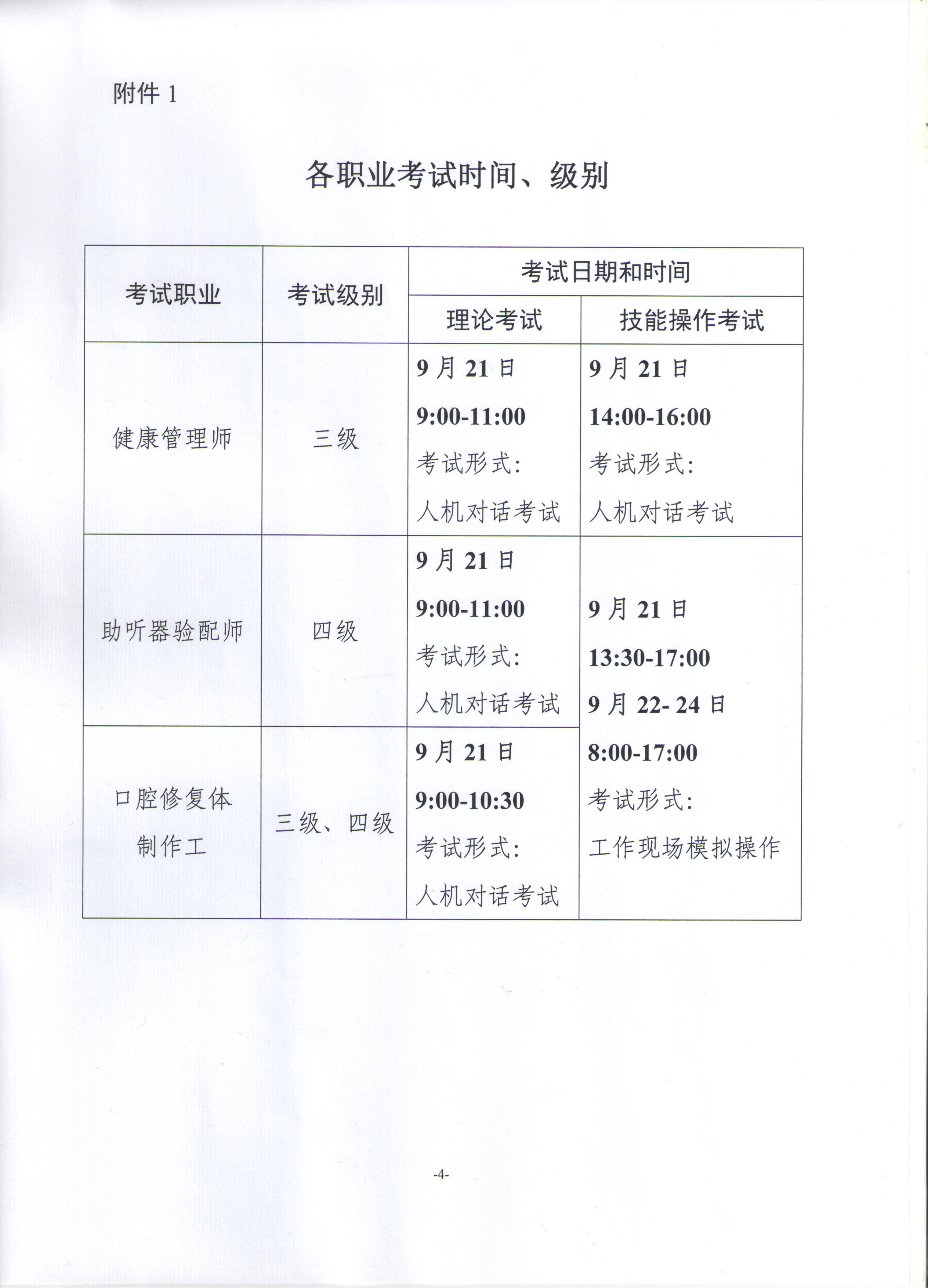 關(guān)于展開2019年衛(wèi)生健康行業(yè)職業(yè)技能全國(guó)統(tǒng)一鑒定工作通知