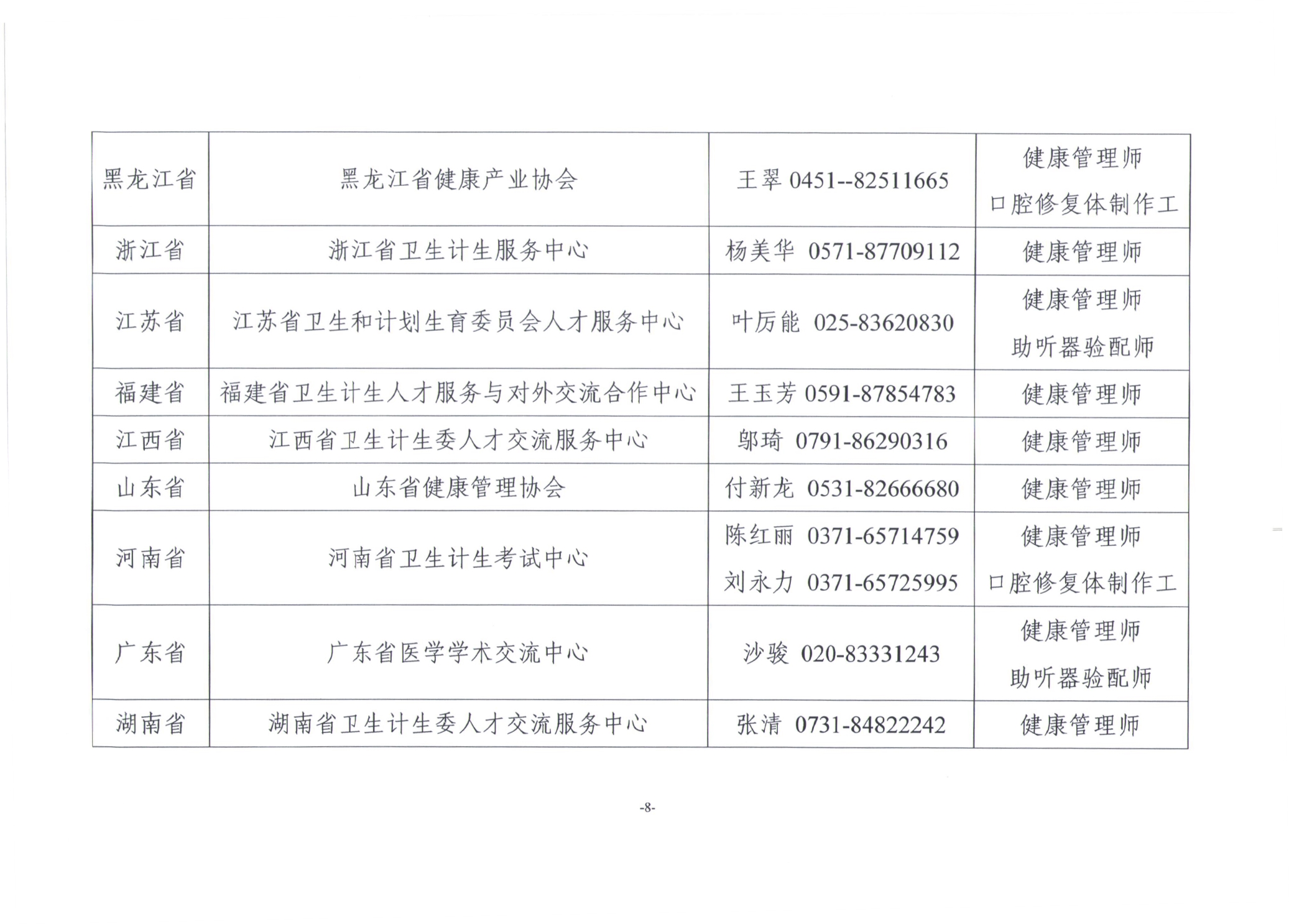 關(guān)于展開2019年衛(wèi)生健康行業(yè)職業(yè)技能全國(guó)統(tǒng)一鑒定工作通知