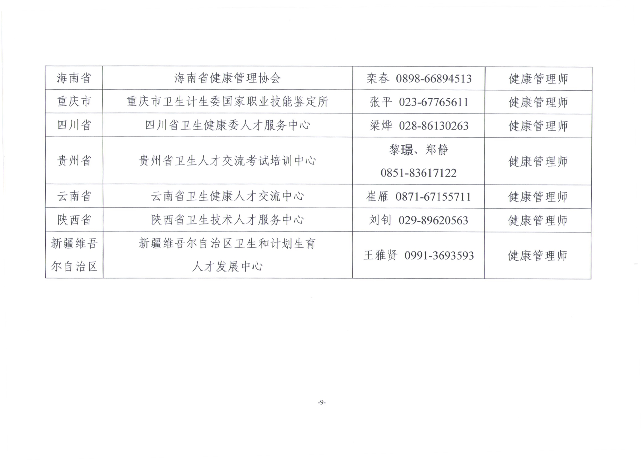 關(guān)于展開2019年衛(wèi)生健康行業(yè)職業(yè)技能全國(guó)統(tǒng)一鑒定工作通知