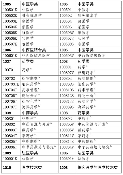 人事網(wǎng)官宣：2019年執(zhí)業(yè)藥師報(bào)考條件官方解讀！