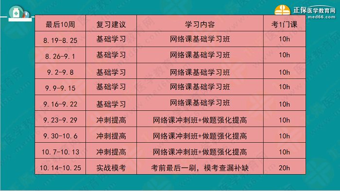 【視頻】考前70天！錢韻文教你如何高效復(fù)習(xí)執(zhí)業(yè)藥師！