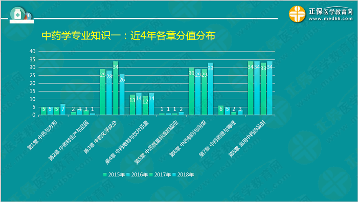 【視頻】考前70天！錢韻文教你如何高效復(fù)習(xí)執(zhí)業(yè)藥師！