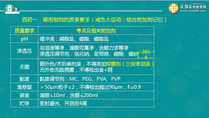 【視頻】考前70天！錢韻文教你如何高效復(fù)習(xí)執(zhí)業(yè)藥師！