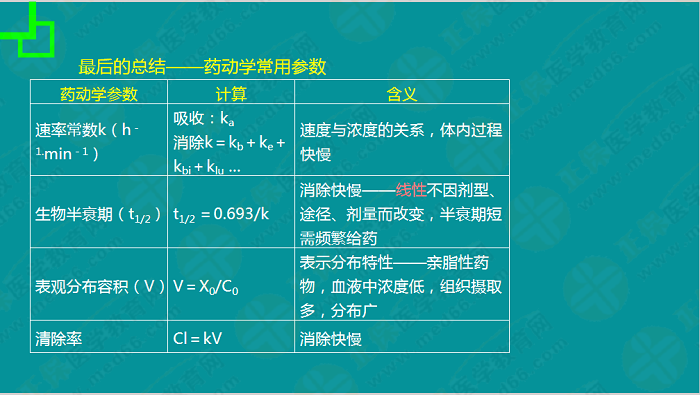 【視頻】考前70天！錢韻文教你如何高效復(fù)習(xí)執(zhí)業(yè)藥師！