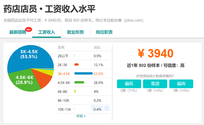 2019年，執(zhí)業(yè)藥師成為最有前景職業(yè)之一！