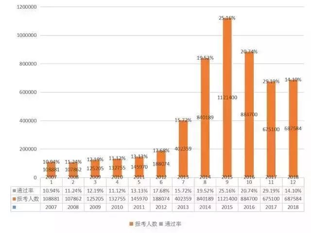 2019執(zhí)業(yè)藥師報考人數(shù)創(chuàng)新高！為什么這么多人著急報考？