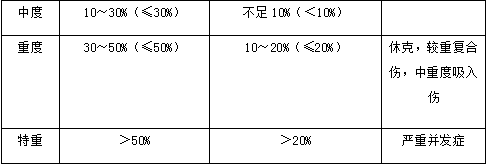 急性乳腺炎