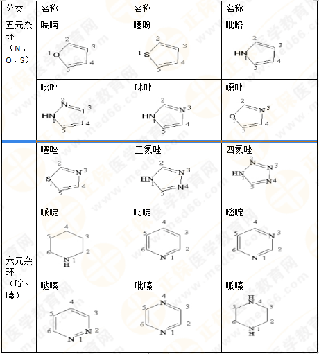 2019年執(zhí)業(yè)藥師《藥一》的藥劑學(xué)，15分鐘經(jīng)典回顧！