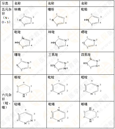 專業(yè)師資講義：執(zhí)業(yè)藥師備考難題——藥物化學(xué)，15分鐘重點(diǎn)回顧！