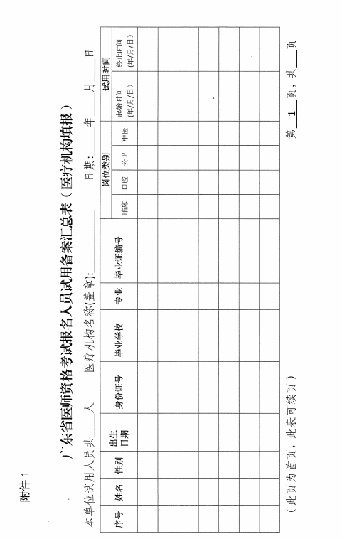 廣東省2020年醫(yī)師資格考試報名備案工作通知