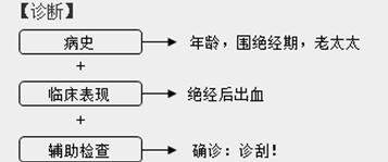 子宮內膜癌的診斷