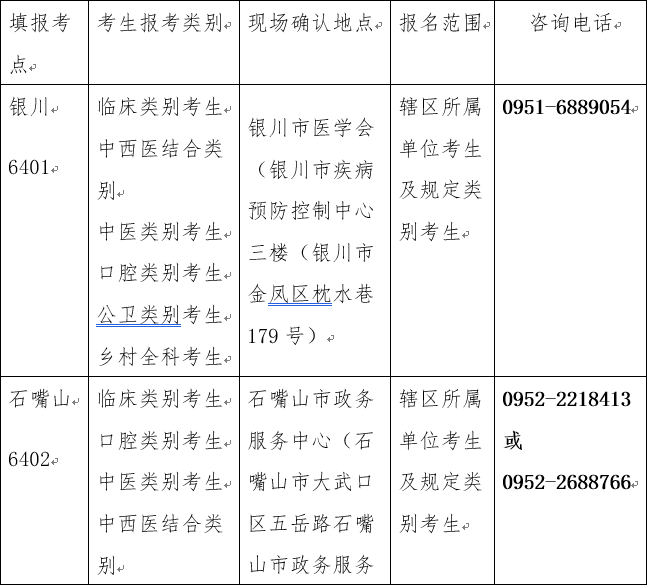 寧夏醫(yī)師資格考試二試公告