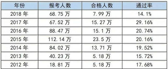 【考生共鳴】執(zhí)業(yè)藥師太難了！每年這五個難關最難過！