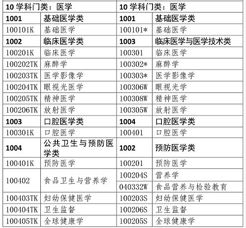 醫(yī)學(xué)類專業(yè)考生注意！2020年只有這些人可報考執(zhí)業(yè)藥師考試！