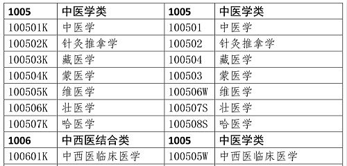 醫(yī)學(xué)類專業(yè)考生注意！2020年只有這些人可報考執(zhí)業(yè)藥師考試！