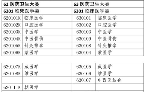 醫(yī)學(xué)類專業(yè)考生注意！2020年只有這些人可報考執(zhí)業(yè)藥師考試！