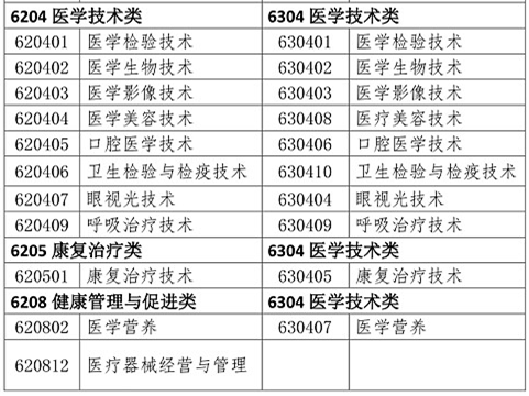 醫(yī)學(xué)類專業(yè)考生注意！2020年只有這些人可報考執(zhí)業(yè)藥師考試！