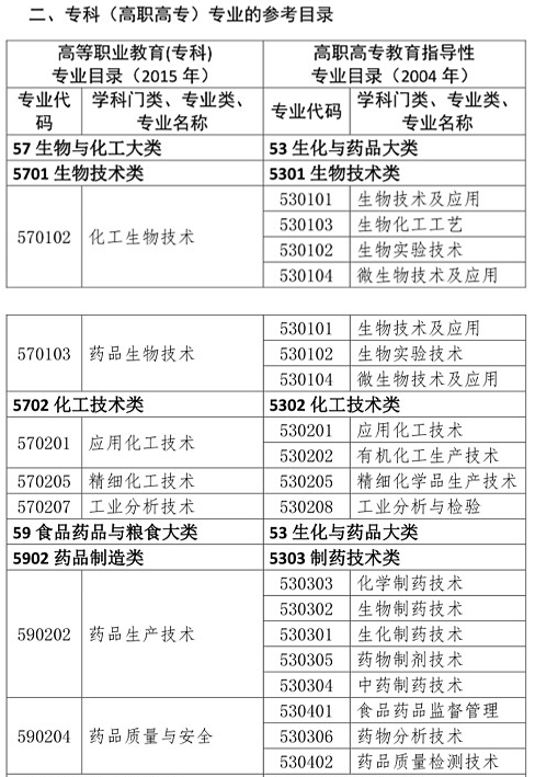 你是理科/工科？這些理工科專(zhuān)業(yè)可報(bào)考2020年執(zhí)業(yè)藥師考試！