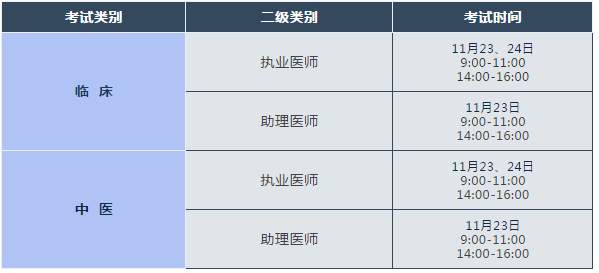 2019年臨床執(zhí)業(yè)醫(yī)師“一年兩試”（長春考點(diǎn)）考試時間/地點(diǎn)/考試提醒