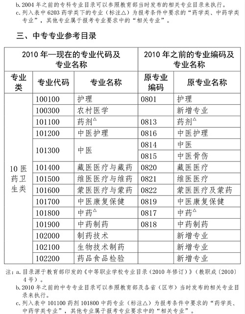 人事網(wǎng)官宣：2019年執(zhí)業(yè)藥師報考條件官方解讀！